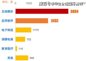 2021年全球及中国互联网营销行业市场发展规模、预测与投资战略研究