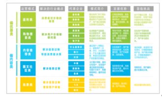 互联网营销的发展趋势与软硬件开发销售前景