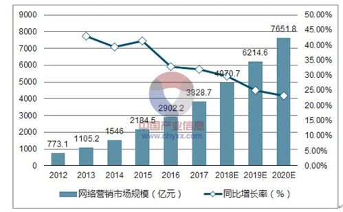 互联网营销发展趋势与软硬件开发销售前景探析