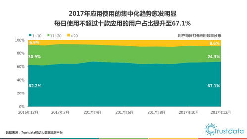 2017年中国移动互联网行业发展分析报告 互联网软硬件的开发与销售