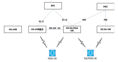 5G商用部署与多模网络演进 驱动互联网软硬件开发与销售的新引擎