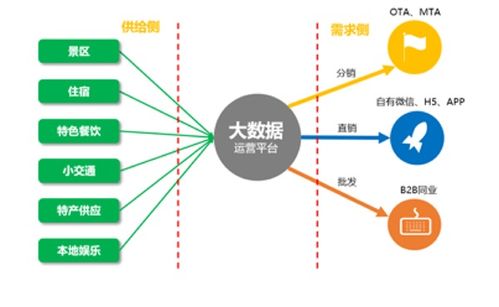 文旅研习舍 景区用户运营策略与精准营销——打造爆款的核心路径