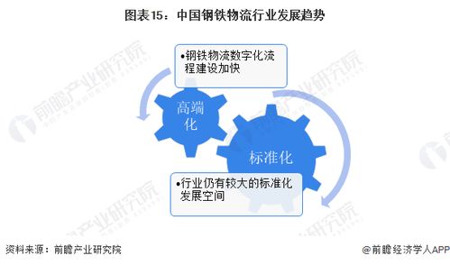 预见2024 中国钢铁物流行业全景图谱——市场规模、竞争格局与发展前景解析