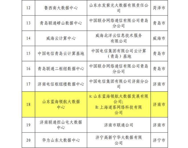 章丘一企业入选省级新型数据中心试点 软硬件的协同创新与市场前景