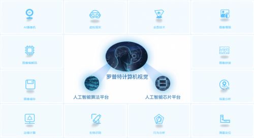 抢占AI发展新高地，罗普特以创新赋能行业提质增效——深耕互联网软硬件研发与销售的战略实践